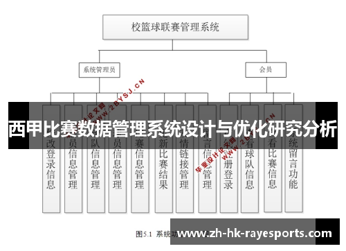 西甲比赛数据管理系统设计与优化研究分析 西甲比赛数据管理系统设计与优化研究分析