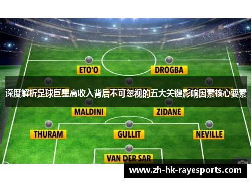 深度解析足球巨星高收入背后不可忽视的五大关键影响因素核心要素