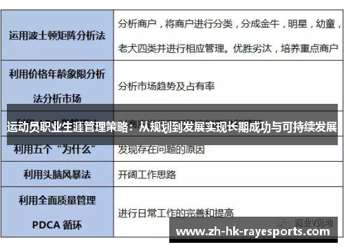 运动员职业生涯管理策略：从规划到发展实现长期成功与可持续发展