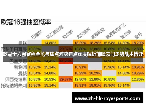 欧冠十六强赛程全览与焦点对决看点深度解析前瞻豪门走势战术博弈