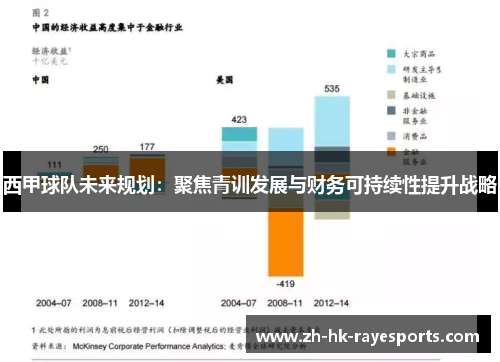 西甲球队未来规划：聚焦青训发展与财务可持续性提升战略
