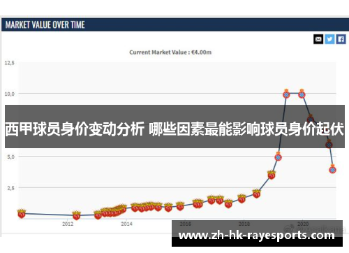 西甲球员身价变动分析 哪些因素最能影响球员身价起伏