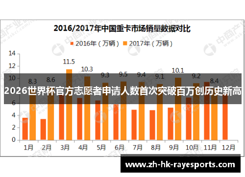 2026世界杯官方志愿者申请人数首次突破百万创历史新高