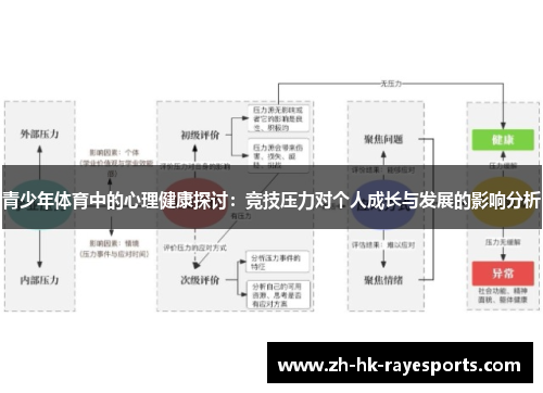 青少年体育中的心理健康探讨:竞技压力对个人成长与发展的影响分析 青少年体育中的心理健康探讨:竞技压力对个人成长与发展的影响分析