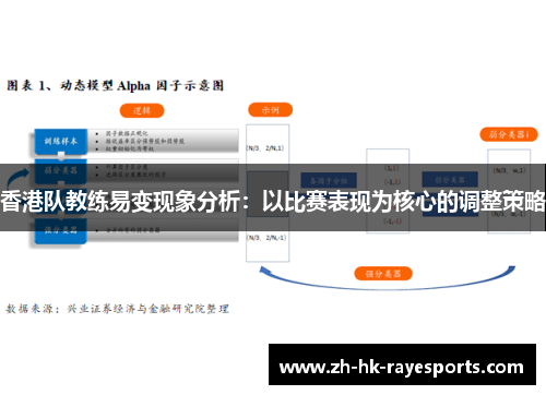 香港队教练易变现象分析:以比赛表现为核心的调整策略 香港队教练易变现象分析:以比赛表现为核心的调整策略
