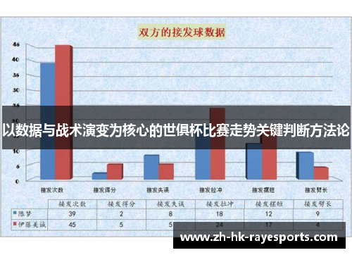 以数据与战术演变为核心的世俱杯比赛走势关键判断方法论 以数据与战术演变为核心的世俱杯比赛走势关键判断方法论